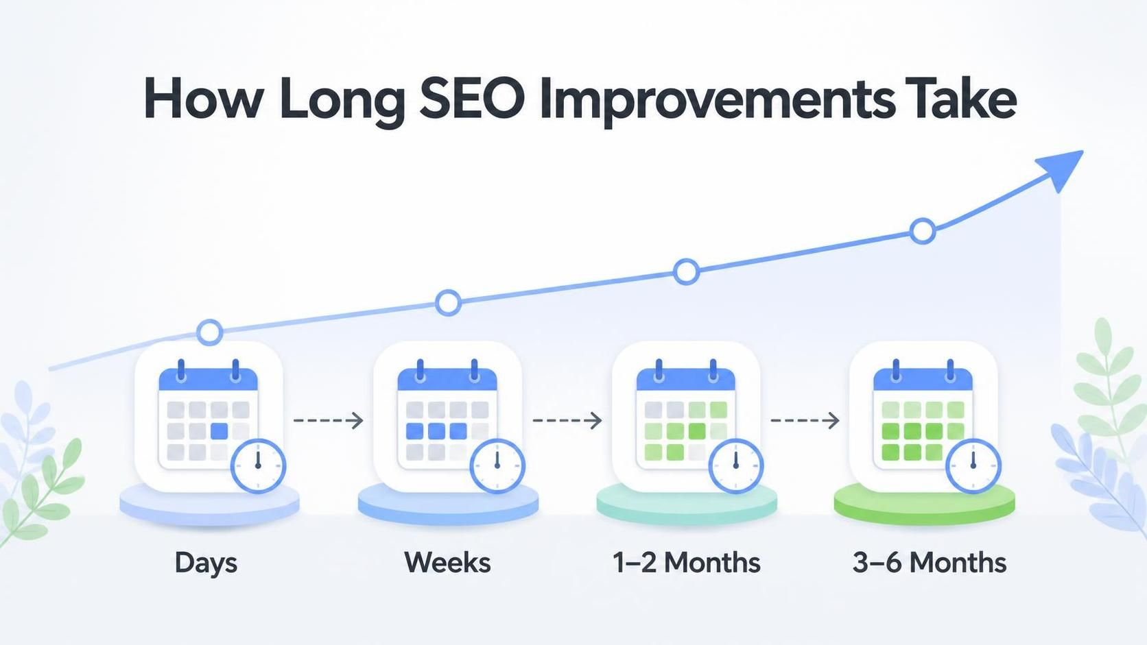SEO improvements timeline showing how long it takes to see SEO results in Lusaka Zambia